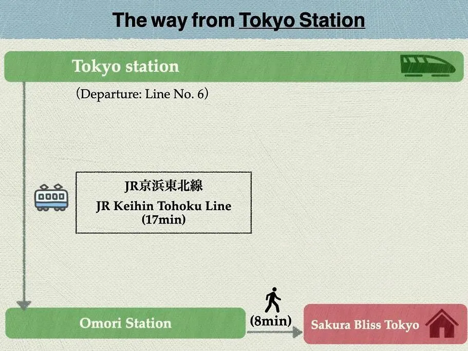 Discover Tokyo'S Soul Your Cozy Japanese Escape! Διαμέρισμα Τόκιο