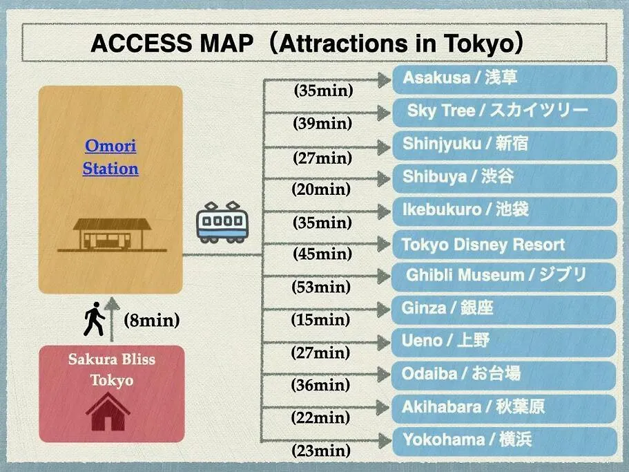Discover Tokyo'S Soul Your Cozy Japanese Escape! شقة